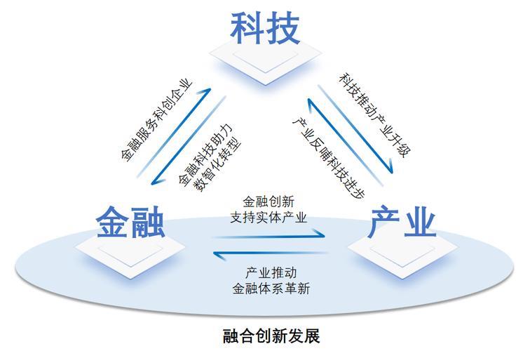 促进科技与产业深度融合 打造创新链产业链协同发展