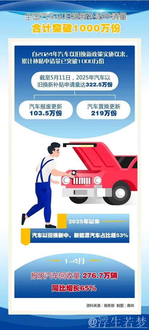 汽车市场掀起换新热潮 汽车市场掀起换新热潮